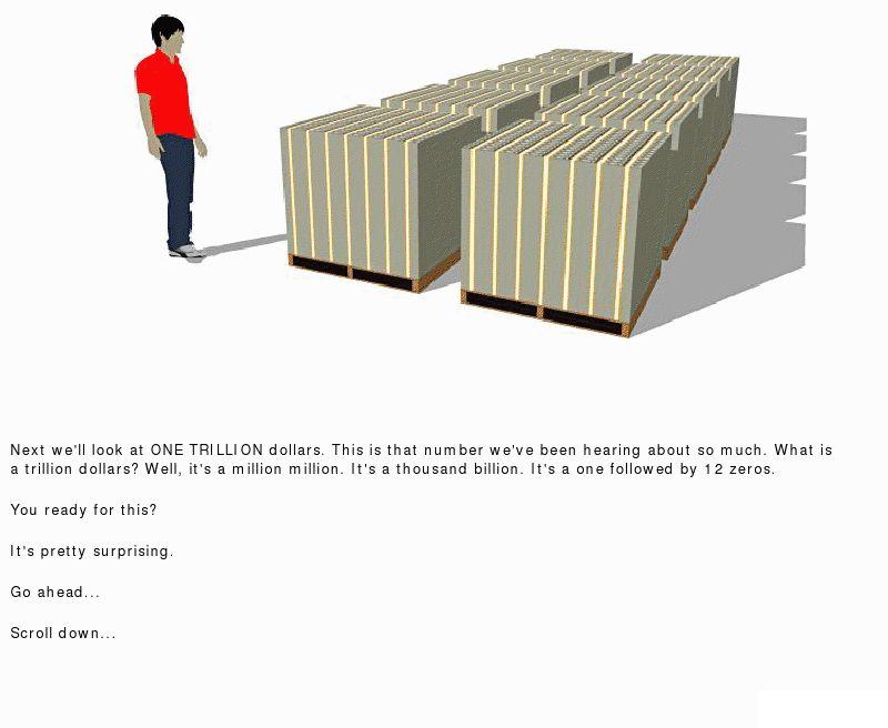 Миллион и миллиард разница в картинке