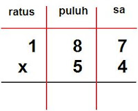 Jawapan Matematik Dalam Bentuk Lazim  Contoh ILB