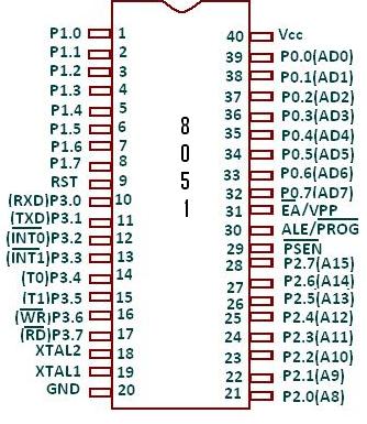 Gsm Interfacing With 8051 Circuit Diagram