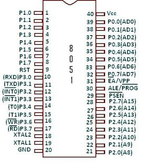 8051 Interfacings: basic circuit