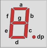 8051 Interfacings: 7 segment display