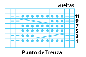 diagrama trenza