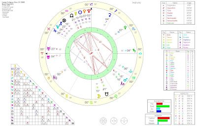 Sunstar Astrology: Key-Date Charts: Lunar Eclipse, December 31, 2009