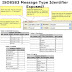 Understanding ISO8583 Message Type