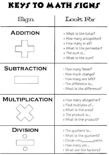 Keys to math signs