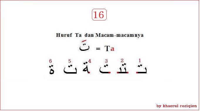 Huruf Ta & Macamnya