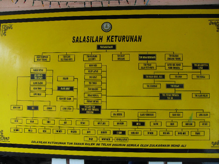 Salasilah Tun Saban 1528 - sekarang ( 2010 )