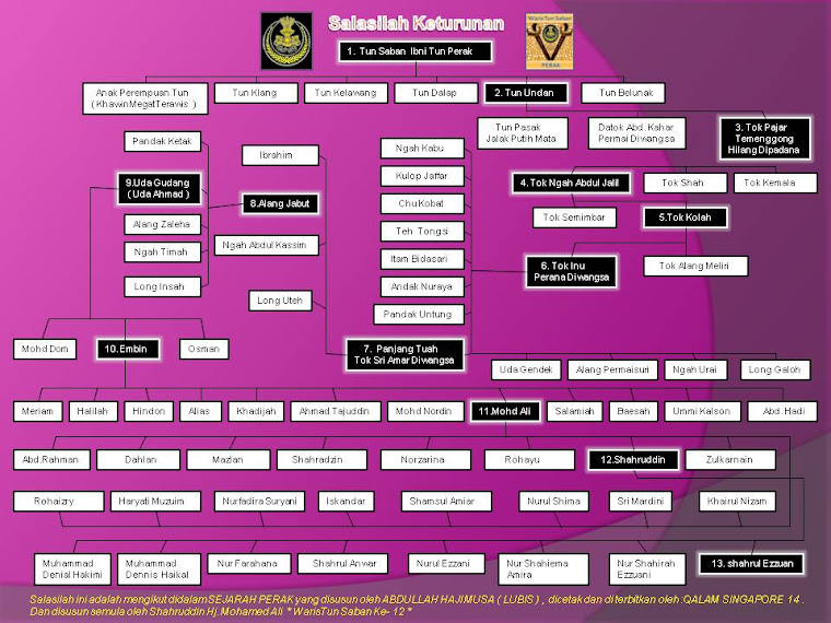 Salasilah Keturunan Tun saban