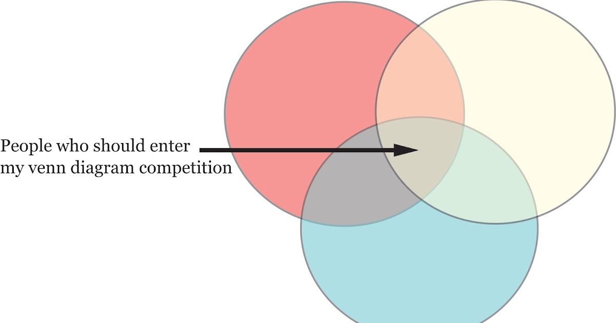 another something: enter my venn diagram competition!
