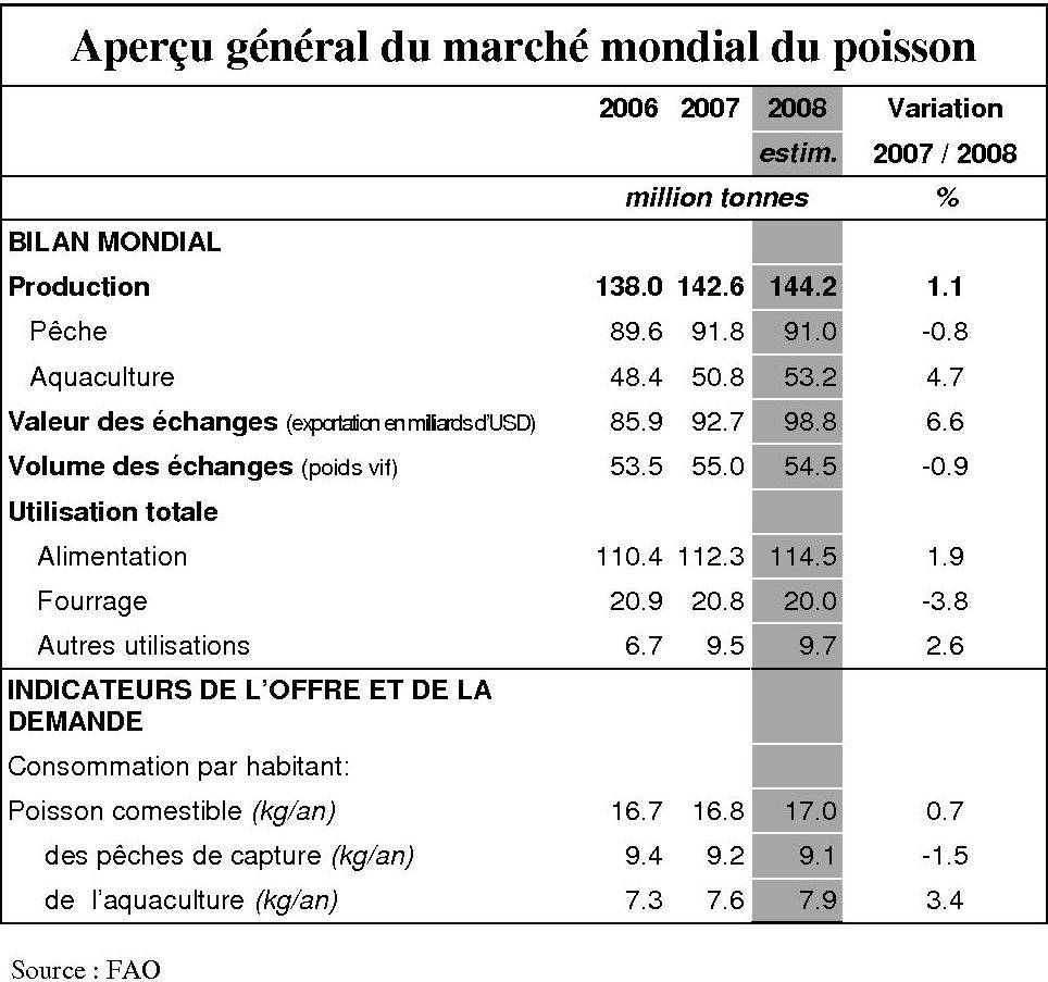 [Tableau+marché+poisson+FAO.jpg]
