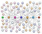 Six degrees of separation