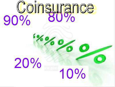 SME Medical Insurance coverage