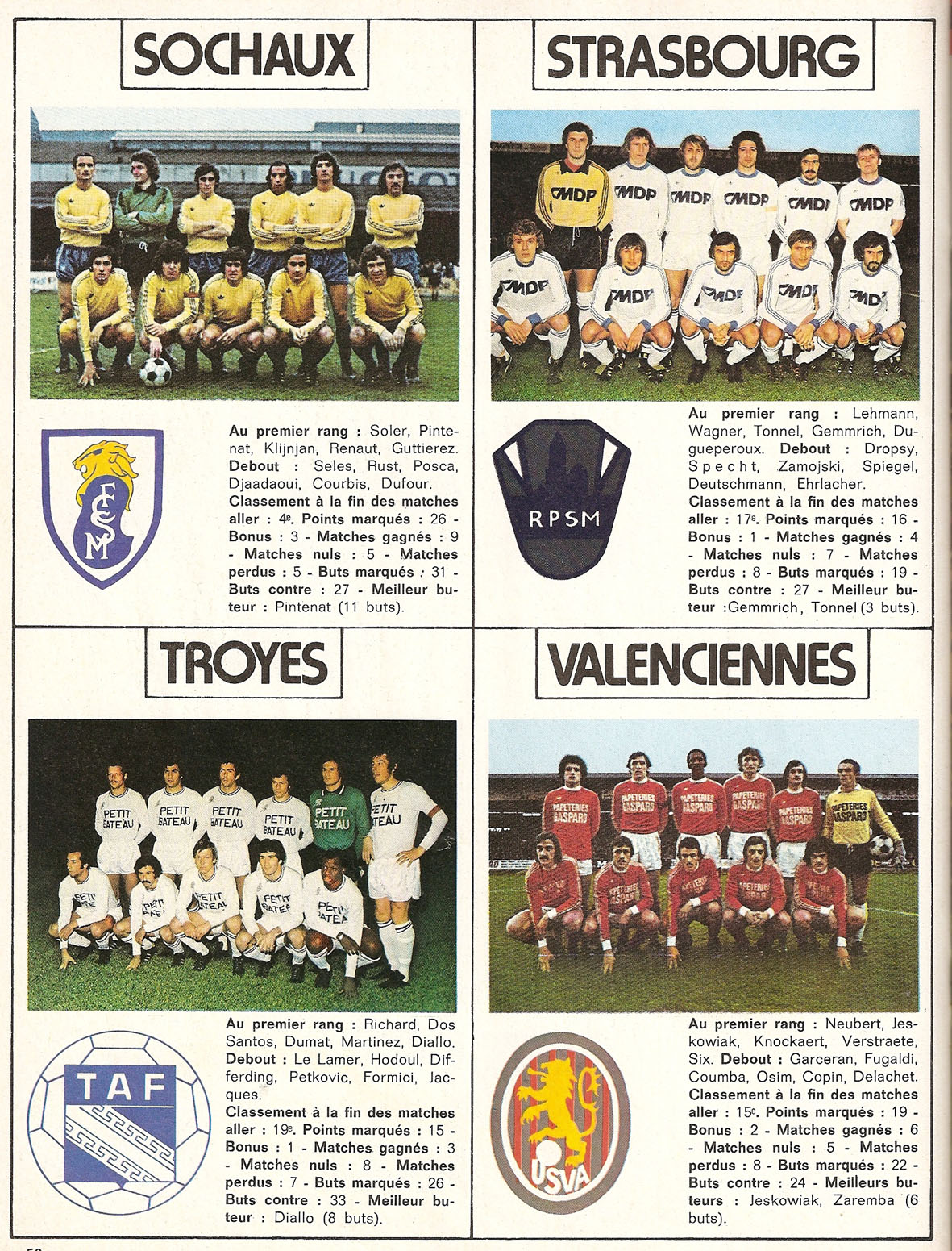 Saison 197576. Les effectifs de la D1.