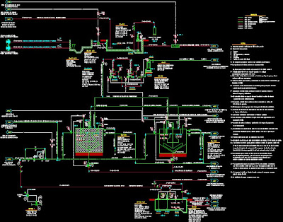 AuToCaD InG. QuÍmIcA DaNieLa GuAlTeRo: Diagrama de Instrumentación y