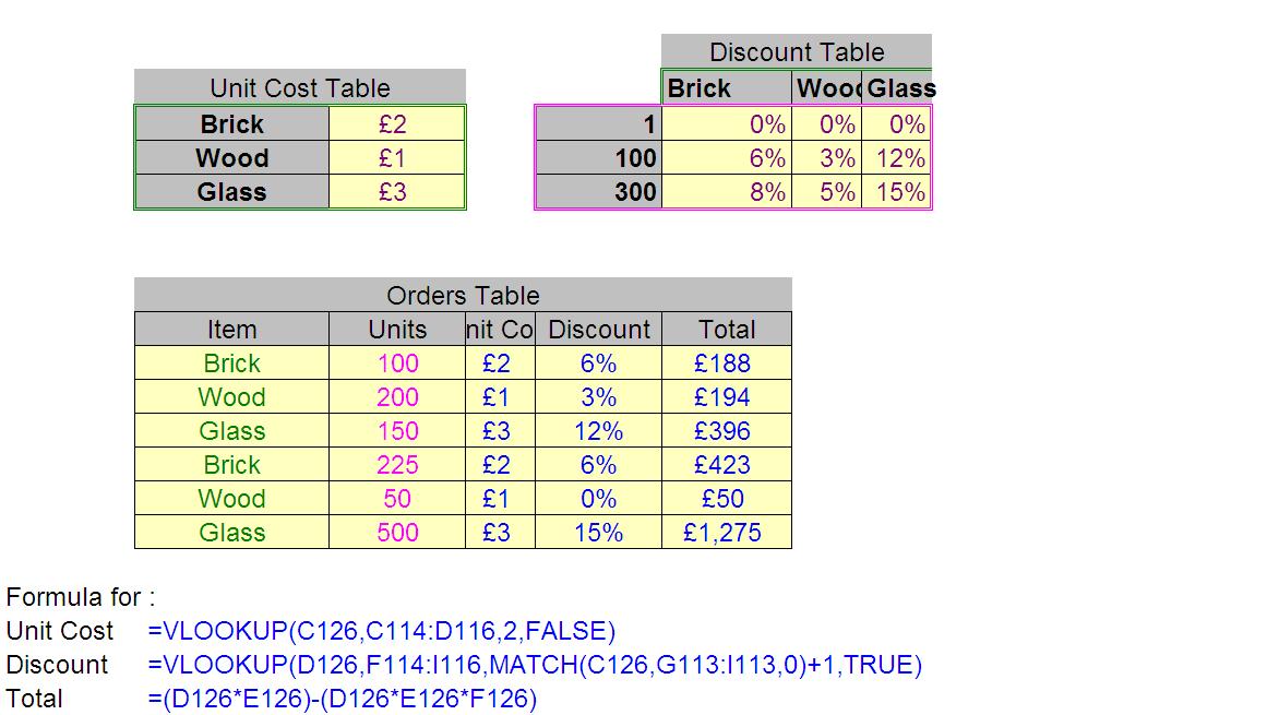 Excel Drop Down List Svenska