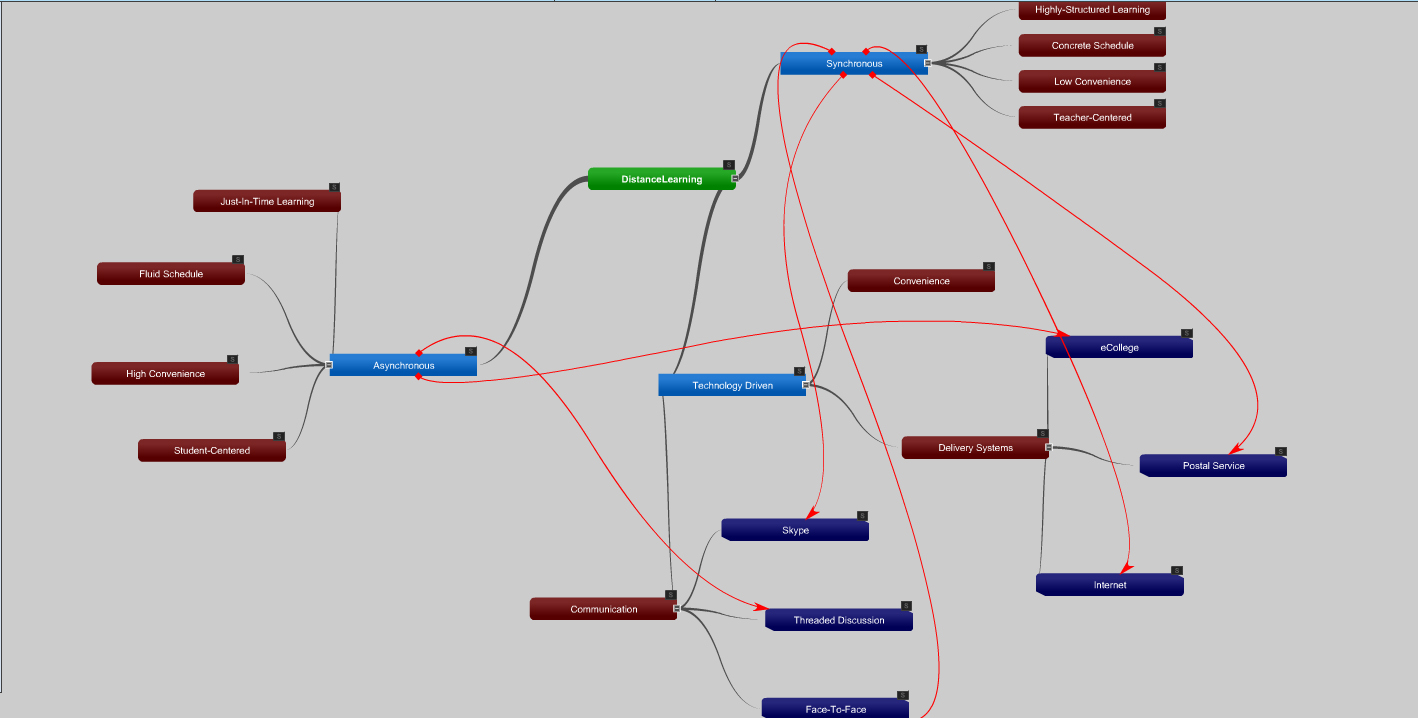 Steidl: Instructional Design Student: Week 1: Distance Learning Defined