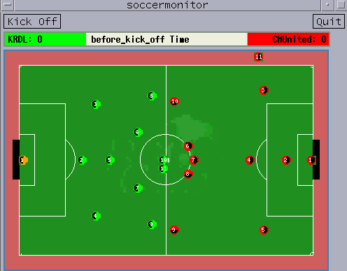SOCCER, THE COMPLETE INFO: Soccer Field Measurements