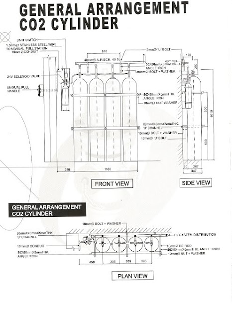 Co2 Cylinder Arrangement
