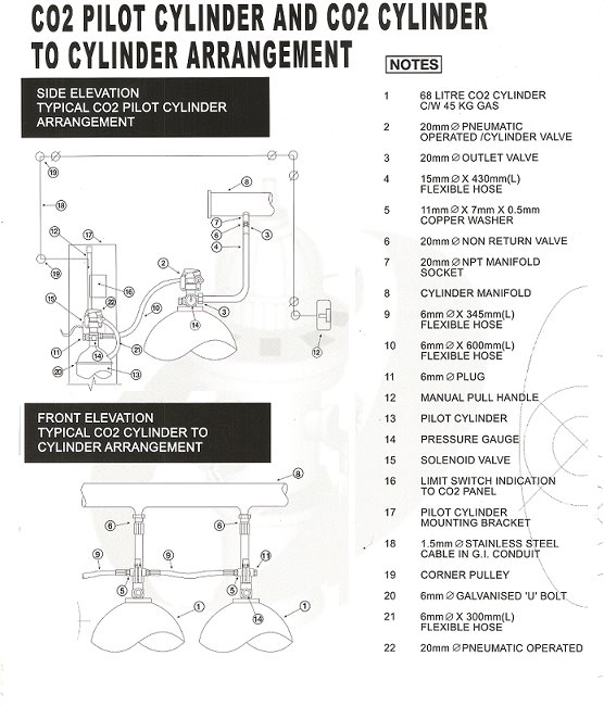 Co2 Pilot Cylinder and Co2 Cylinder To Cylinder Arrangement