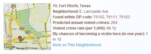 dangerous most 15th fort worth america neighborhood direction entity neighborhoodscout schiller according andrew called dr under team used