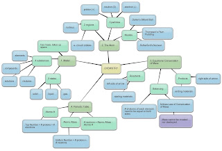 Blog-O'-Questions: Adventures in Science Teaching and Learning