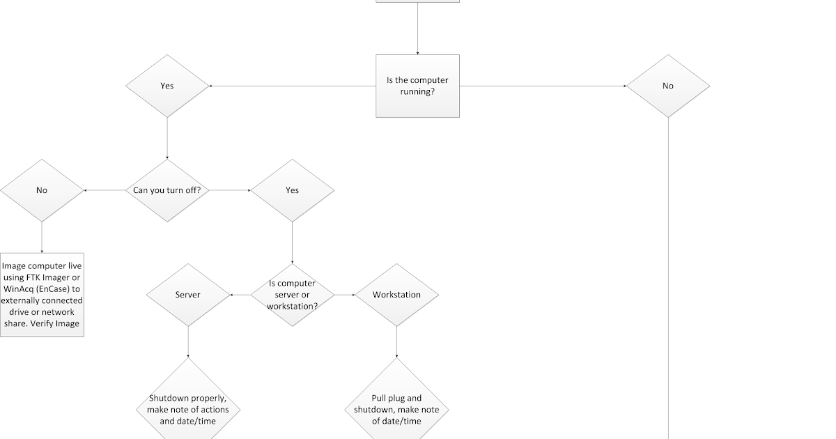 Computer Forensics, Malware Analysis & Digital Investigations: Computer ...