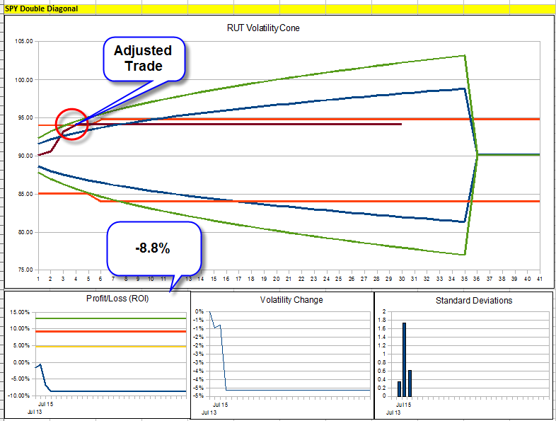 Spy options trading times