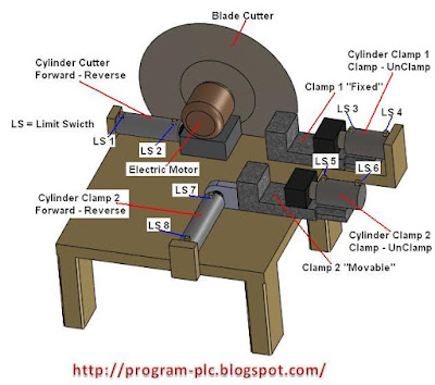 PLC for Automatic Cutting Machine