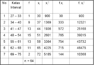 *: Uji Normalitas Data