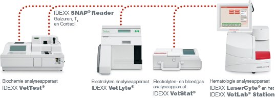 [analyzers_nl.jpg]