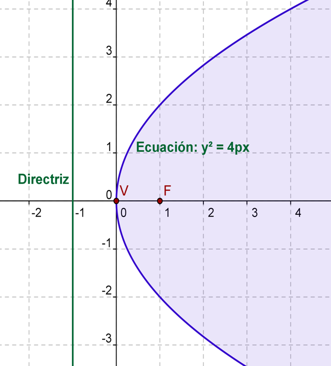 Matemática Paso a Paso La Parábola Matemática Paso a Paso La Parábola
