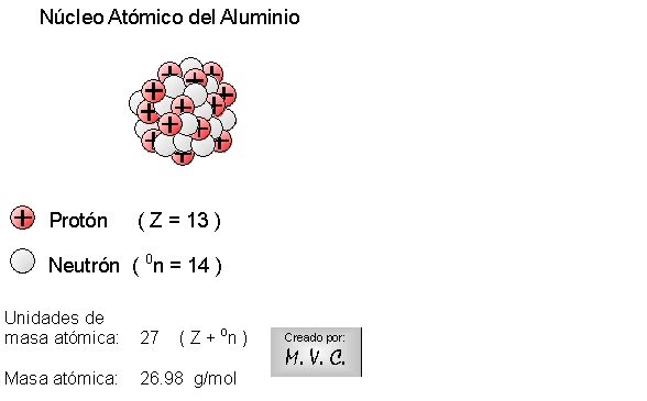 Modelos Atómicos según Böhr: Actividad 4