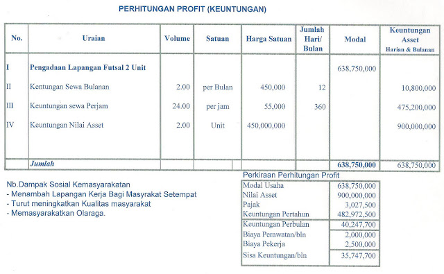 Kutipan Profit Investasi Bisnis Lapangan Futsal