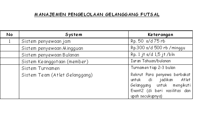 Managemen Pengelolaan