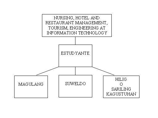 Ano Ang Hotel And Restaurant Management Ano Ang Hotel And Restaurant Management
