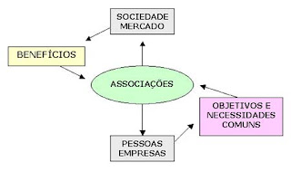 Associações Unidas