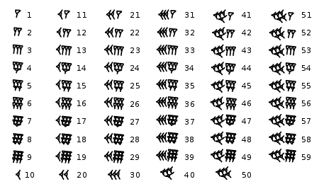 convert babylonian numerals to hindu convert babylonian numerals to hindu