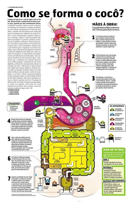 BLOG DO COCÔ Como é feito,se