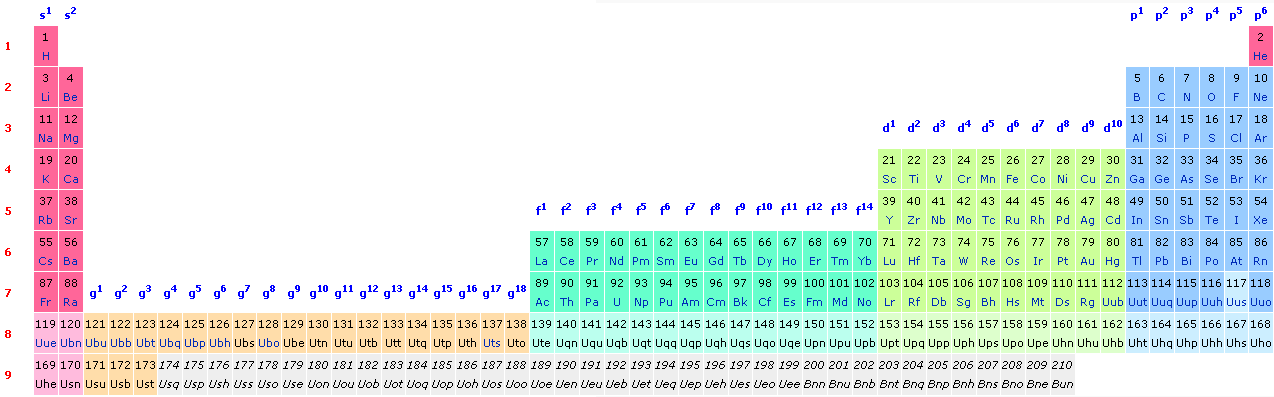 [tabla+periodica+extendida.PNG]