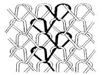 Simplex Knit Fabric Club Of BD: Basic Knitting Technology