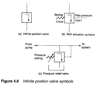 Introduction to Control Valves (symbols)