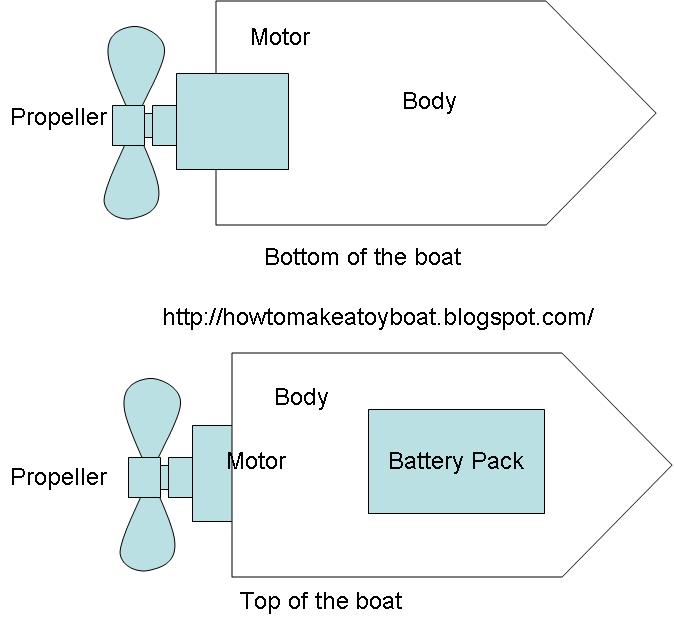How To Make A Toy Boat: Hot To Make An Electric Motor Boat