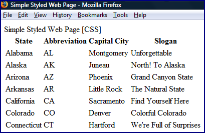 [htmlNoCss-FlexExample.png]