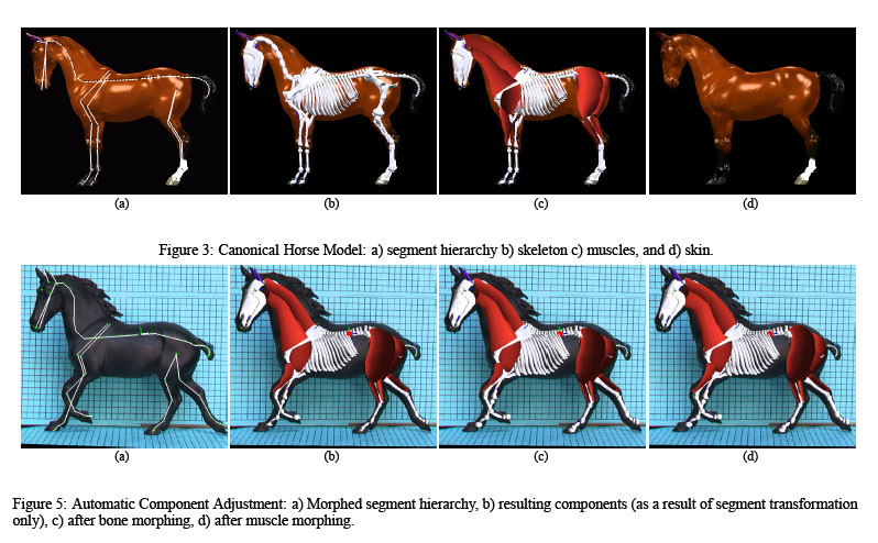 Rajvinder Dhillon CG Arts and Animation: Character Structure