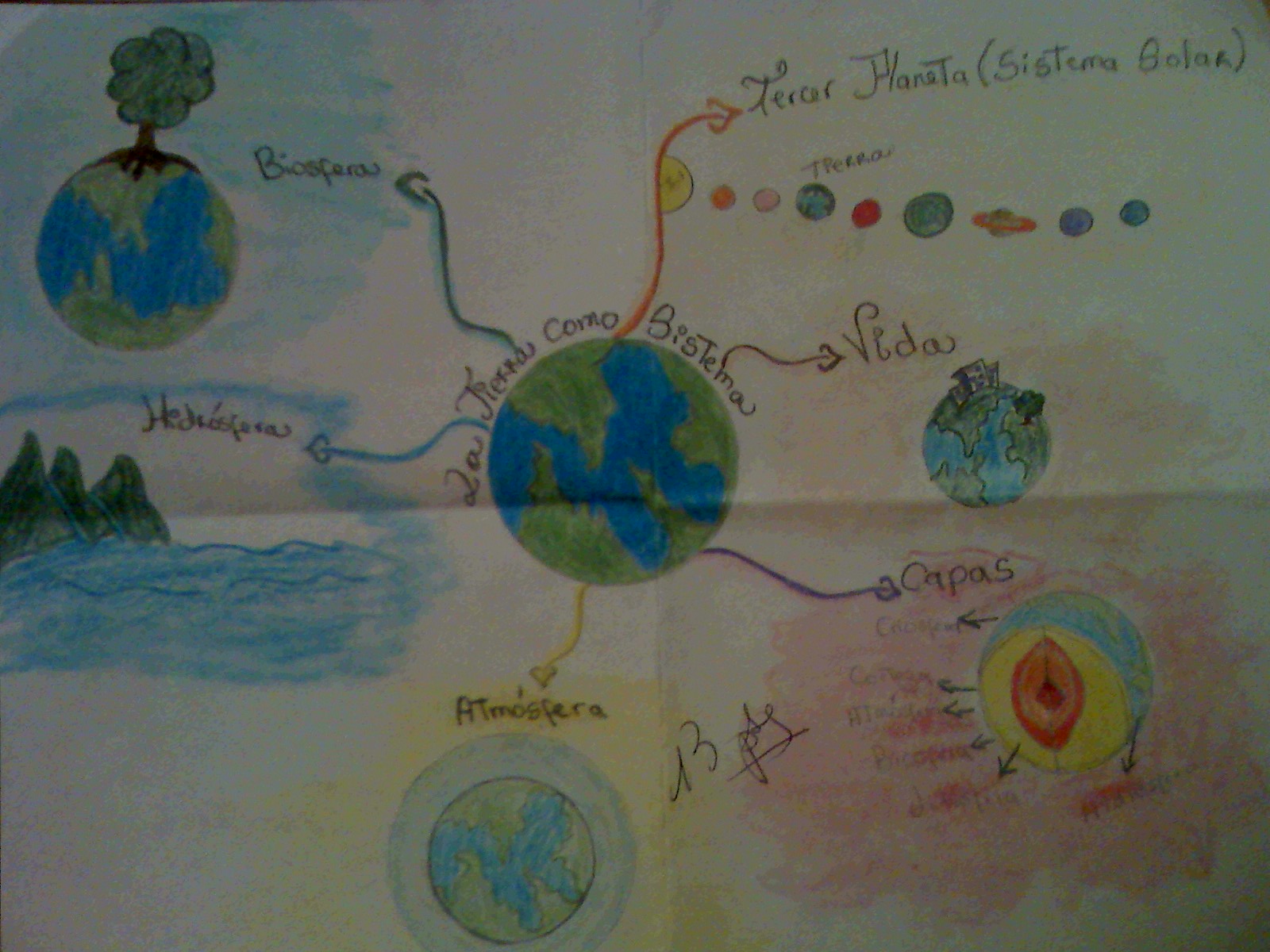 FrancescaQuintana-103D: Mapa Mental: La Tierra como sistema
