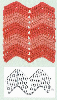 Crochet Pattern Chevron Blanket by Mamachee on Etsy