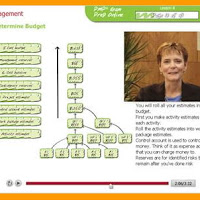 Review of Rita Mulcahy’s PMP Exam Prep eLearning Course 