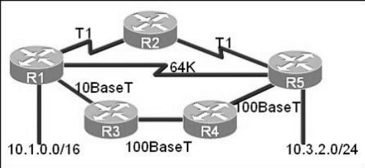 Which Statements Describe The Routing Protocol Ospf Choose Three