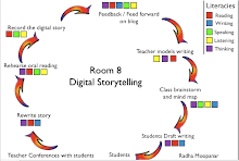 Our literacy cycle