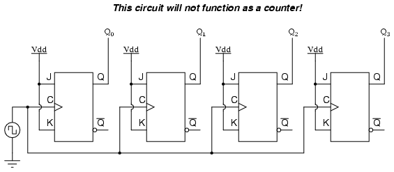 Electrical World At All: Asynchronous circuit